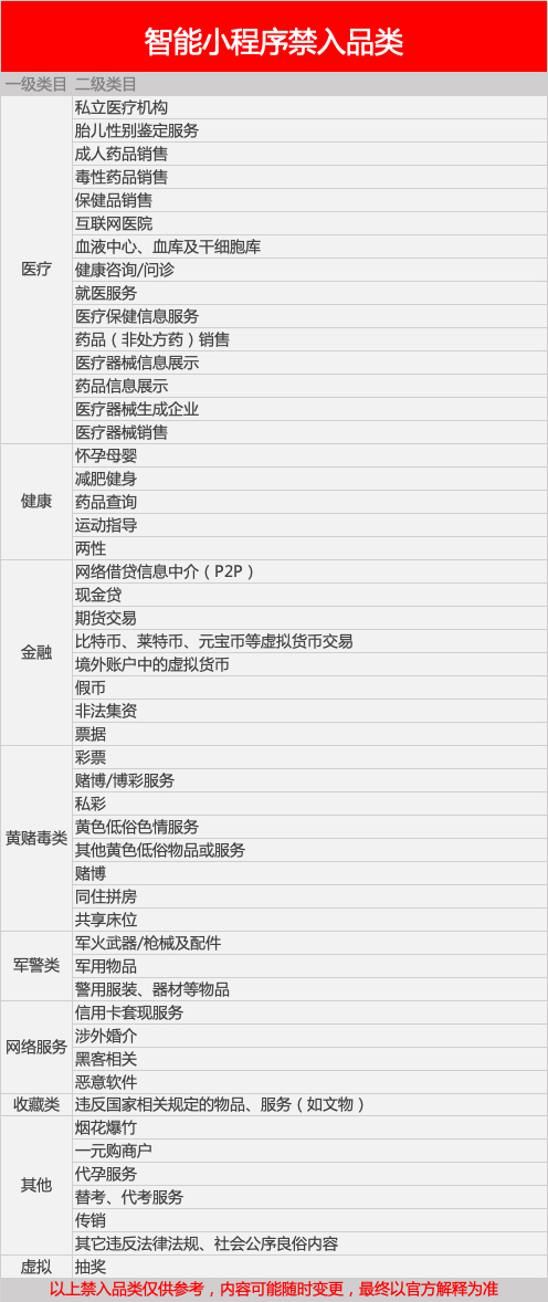 百度小程序禁入品類(lèi).jpg